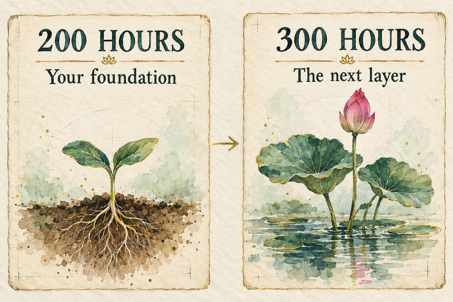 Illustration: 200 hours as your foundation, 300 hours as the next layer of training